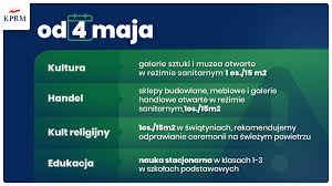 Sklepy otwarte w święto pracy 1.05.2021. Odqy Gju 6w92m