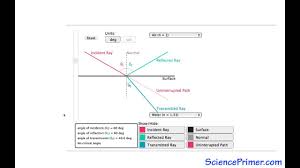 The formation of a mirage and other optical illusions is also because of refraction. Light Reflection And Refraction Science Primer