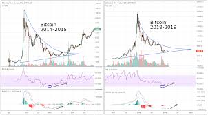 These considerations are just a starting point for your crypto investment in 2021. Bitcoin Halving Price Reddit Mew Ethereum Mainstream Investments Advisors