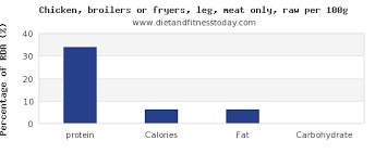 Protein In Chicken Leg Per 100g Diet And Fitness Today