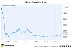 is it time to buy united states steel stock the motley fool