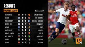 Add your favourite leagues and cups here to access them quickly and see them on top in live scores. Livescore On Twitter Yet Another Epic Weekend Of Premier League Football Here Are The Full Time Results Premierleague Results Livescore Football Arstot Https T Co Zudvcmygnx