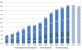 Check spelling or type a new query. Kef Entwicklung Der Rundfunkfinanzierung