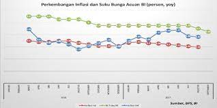 Bank paling gampang naikin bunga kpr begitu bi naikin bunga acuan. Bi Rate Naik Suku Bunga Kpr Diprediksi Terkerek