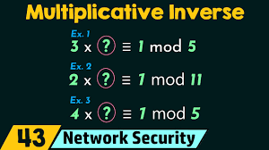 Multiplicative Inverse | Find The Multiplicative Inverse Of | How To Find Multiplicative  Inverse - Youtube