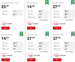 Untuk cara cek kuota telkomsel ini, cukup dengan mengetik: Cara Beli Paket Internet Telkomsel Murah Best Super Weekend Deal Maxsi Id