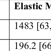 Image result for Polybutester