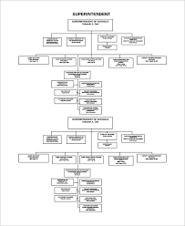 free 10 sample flow chart templates in free sample example