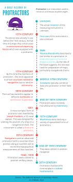 A Brief History Of Protractors Teaching Middle School Maths Telemedicine 8th Grade History