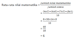 Jawaban yang benar untuk pertanyaan itu: Contoh Soal Dan Pembahasan Tentang Statistika Smp Ajar Hitung
