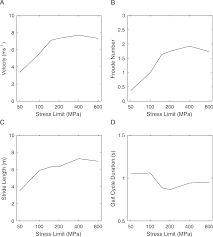 Investigating The Running Abilities Of Tyrannosaurus Rex Using Stress Constrained Multibody Dynamic Analysis Peerj Tyrannosaurus rex 'show and tell'. investigating the running abilities of
