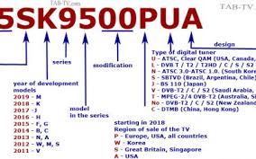 tv model number 2012 2019 all brand explained decode