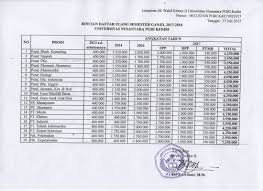Maybe you would like to learn more about one of these? Biaya Kuliah Di Unp Masnurul