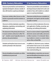 20th Century Education Vs 21st Century Education Comparisons Interesting 21st Century Learning 21st Century Skills 21st Century Teacher