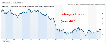 The Cement Industry Is Waving A Big Macroeconomic Red Flag