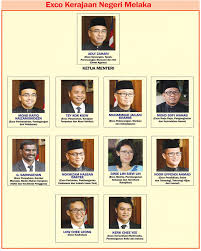 Fungsi mengurus aktiviti yab ketua menteri melaka melalui lima(5) unit utama iaitu : Melaka Yb