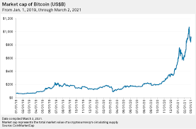 Cryptocompare needs javascript enabled in order to work. For Uk Institutions Crypto Is No Longer The Wild West Of Finance S P Global Market Intelligence