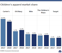 Back To School Shopping Where To Buy Kids Clothing