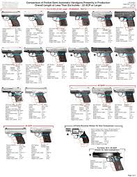 Bryco Jennings Jimenezarms Com View Topic Comparison