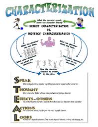 Characterization Anchor Chart