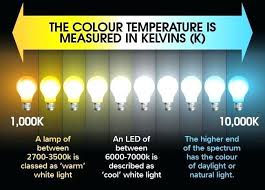 Lyveco Kelvin Colour Temperature Guide For Led Lamps Closet Lighting Interior Lighting Lamp