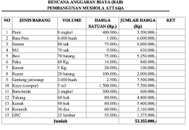 Panitia rehab mushola baitul hidayah bojongsari rt. Proposal Musholla At Takwa Cibeber Cianjur Gerakan Memakmurkan Masjid