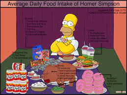 Homer simpson donuts and beer. Average Daily Food Intake Of Homer Simpson The Simpsons Know Your Meme