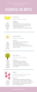 Everything You Need To Know About Essential Oil Blending