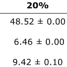 Image result for Landolphia eminiana