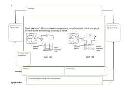 Bagi soalan definisi secara operasi untuk subjek sains, fizik, kimia dan biologi itu dari segi teknik menjawab. Modul Flip Ebook Pages 1 14 Anyflip Anyflip