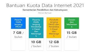 Kuota Gratis Kemendikbud Cair Hari Ini Berikut Kuota Yang Didapat Syarat Dan Cara Mengeceknya Tribunnews Com Mobile
