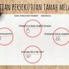 Spm 2020 sej hotspotf5 b5 perjanjian persekutuan tanah melayu 1957 spmrm1. Https Encrypted Tbn0 Gstatic Com Images Q Tbn And9gcsgvhujhizy74amthfzeh 13fzqcfgv Yyolnn5vhpj2wftn2si Usqp Cau