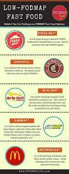 Low Fodmap Fast Food Options Low Fodmap Diet Recipes Fodmap Diet Recipes Low Food Map Diet