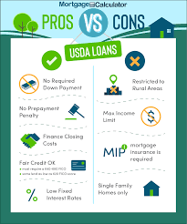 Unexpected events like job loss or illness can have a huge impact on your income. Usda Home Loans Rural Development Loan Property Mortgage Eligibility Requirements