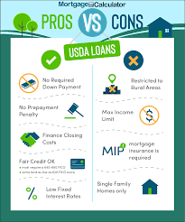 Usda Loan Payment Calculator Calculate Loan Guarantee Eligibility Closing Costs How Much You Can Afford To Borrow