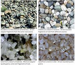5 3 The Products Of Weathering And Erosion Physical Geology