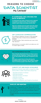 Pin On Big Data Big Data Jobs Big Data Jobs In Usa