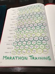 Keeping Track Of My Marathon Training Bullet Journal Ideas Pages Bullet Journal Inspiration Dot Journals