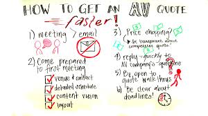With this, the echo command displays in a proper way. Get Your Av Quotes Faster Whiteboard Wednesday Endless Events