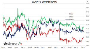 Bank Bills Swap Rates Bbsw