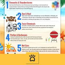 Top 5 Summer Safety Tips For Pet Parents Hope You Are Having A Nice Summer With The Hot Weather Setting In We Wa Summer Safety Tips Summer Safety Pet Health
