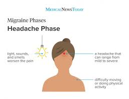 What happens to your brain when you have a headache. Migraine Vs Headache How To Tell The Difference