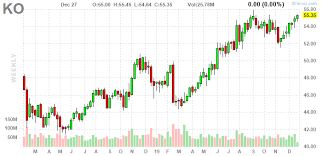 Coca cola (ko) declares $0.41 quarterly dividend; Coca Cola Is A Buy Nyse Ko Seeking Alpha