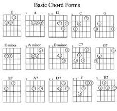 9 best guitar images guitar guitar chords guitar lessons