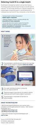 Maybe you would like to learn more about one of these? Covid 19 Breathalysers Could Be Used On Large Scale In Singapore Soon Health News Top Stories The Straits Times