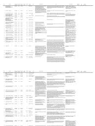 Bac braila trecerea dunarii cu bacul la braila. 43116315 Asociatii11102010