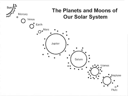 Preschool Free Coloring Pages Printable Solar System In 2020 Solar System Coloring Pages Planet Coloring Pages Solar System Printables