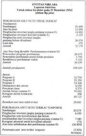 May 28, 2019 · biasanya di sebuah asjid / musholla sudah terdapat papan informasi yang digunakan untuk mencatat kondisi keuangan terkini (biasanya 1 bulan terakhir) dari sebuah masjid atau musholla. Kas Masjid Contoh Papan Laporan Keuangan Masjid Seputar Laporan