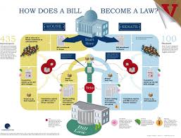 how does a bill become a law visual ly