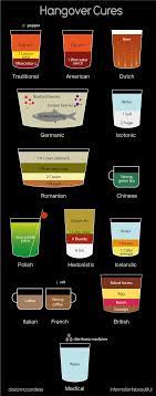 World S Best Hangover Cure Information Is Beautiful